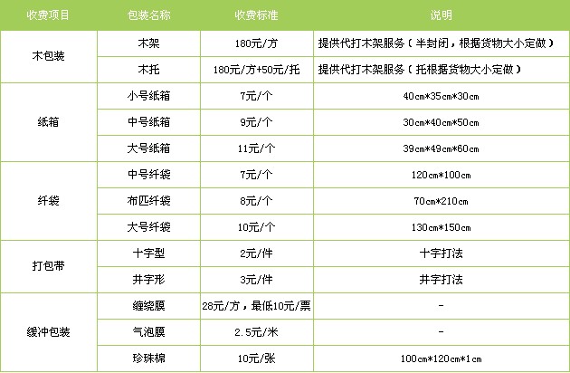 廣州到上海貨運專線